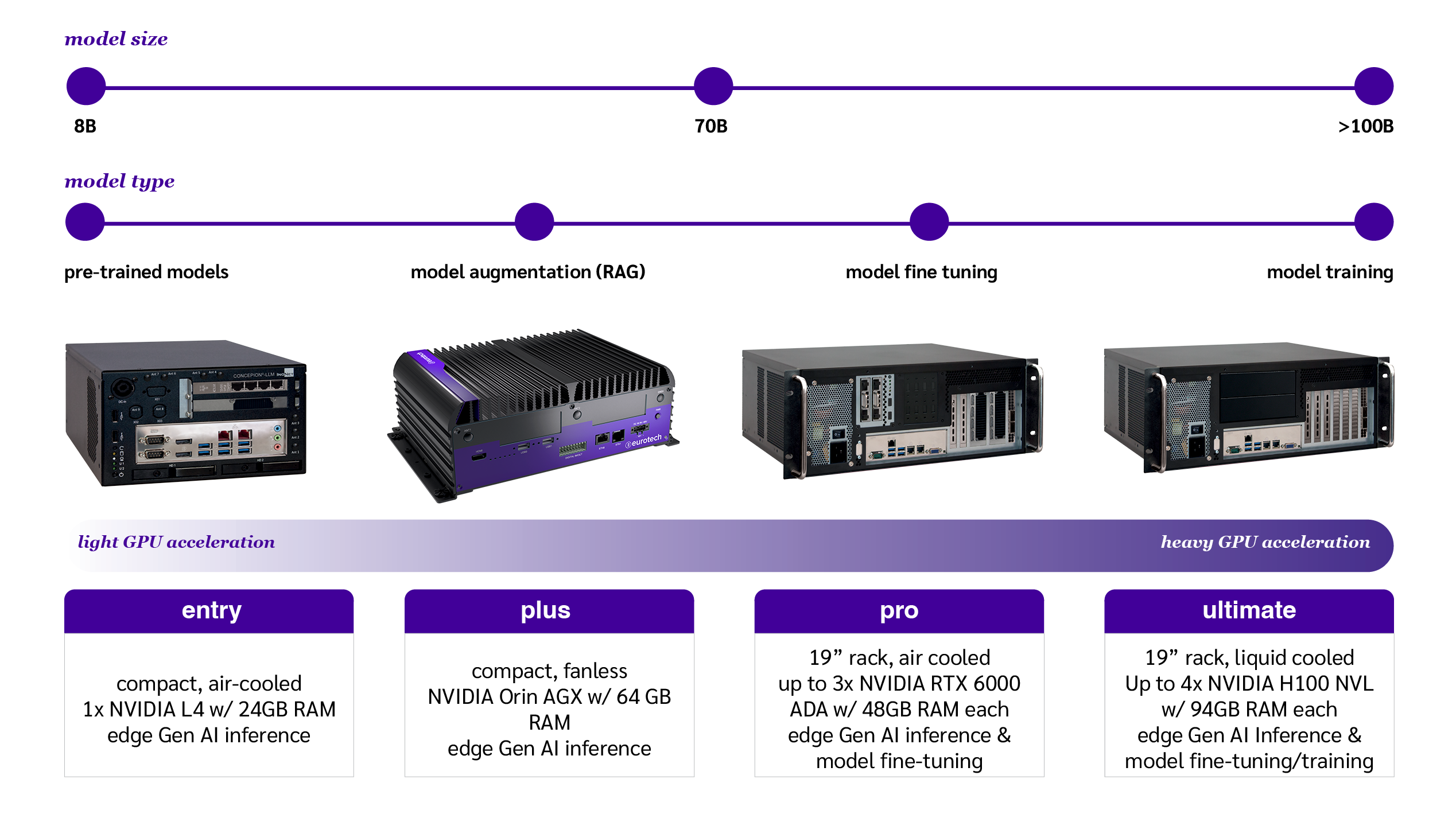 Gen-AI_product-overview